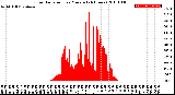 Milwaukee Weather Solar Radiation<br>per Minute<br>(24 Hours)