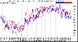 Milwaukee Weather Outdoor Temperature<br>Daily High<br>(Past/Previous Year)