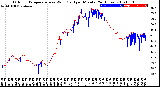 Milwaukee Weather Outdoor Temperature<br>vs Wind Chill<br>per Minute<br>(24 Hours)