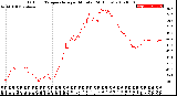 Milwaukee Weather Outdoor Temperature<br>per Minute<br>(24 Hours)