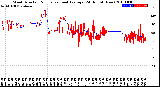 Milwaukee Weather Wind Direction<br>Normalized and Average<br>(24 Hours) (New)