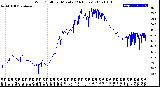 Milwaukee Weather Wind Chill<br>per Minute<br>(24 Hours)