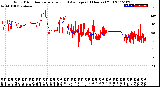 Milwaukee Weather Wind Direction<br>Normalized and Average<br>(24 Hours) (Old)