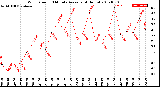 Milwaukee Weather Wind Speed<br>10 Minute Average<br>(4 Hours)