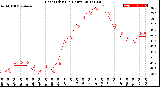 Milwaukee Weather Heat Index<br>(24 Hours)