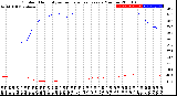 Milwaukee Weather Outdoor Humidity<br>vs Temperature<br>Every 5 Minutes