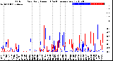 Milwaukee Weather Outdoor Rain<br>Daily Amount<br>(Past/Previous Year)