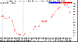 Milwaukee Weather Outdoor Temperature<br>vs Heat Index<br>per Minute<br>(24 Hours)