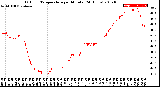 Milwaukee Weather Outdoor Temperature<br>per Minute<br>(24 Hours)