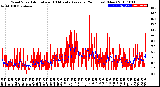 Milwaukee Weather Wind Speed<br>Actual and 10 Minute<br>Average<br>(24 Hours) (New)