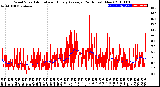 Milwaukee Weather Wind Speed<br>Actual and Hourly<br>Average<br>(24 Hours) (New)