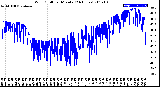 Milwaukee Weather Wind Chill<br>per Minute<br>(24 Hours)