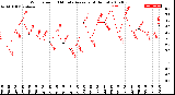 Milwaukee Weather Wind Speed<br>10 Minute Average<br>(4 Hours)