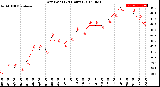 Milwaukee Weather Dew Point<br>(24 Hours)