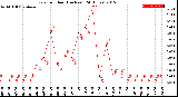 Milwaukee Weather Rain<br>per Hour<br>(Inches)<br>(24 Hours)