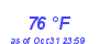 Milwaukee Weather Dewpoint High High Year