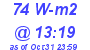 Milwaukee Weather Solar Radiation High Today