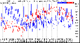 Milwaukee Weather Outdoor Humidity<br>At Daily High<br>Temperature<br>(Past Year)