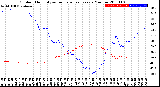 Milwaukee Weather Outdoor Humidity<br>vs Temperature<br>Every 5 Minutes