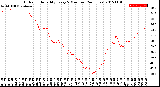 Milwaukee Weather Outdoor Humidity<br>Every 5 Minutes<br>(24 Hours)