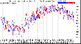 Milwaukee Weather Outdoor Temperature<br>Daily High<br>(Past/Previous Year)