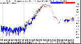 Milwaukee Weather Outdoor Temperature<br>vs Wind Chill<br>per Minute<br>(24 Hours)