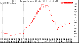 Milwaukee Weather Outdoor Temperature<br>per Minute<br>(24 Hours)