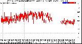 Milwaukee Weather Wind Direction<br>Normalized and Median<br>(24 Hours) (New)