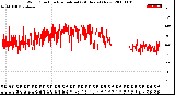 Milwaukee Weather Wind Direction<br>Normalized<br>(24 Hours) (New)