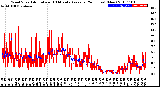 Milwaukee Weather Wind Speed<br>Actual and 10 Minute<br>Average<br>(24 Hours) (New)