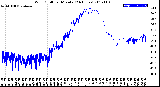 Milwaukee Weather Wind Chill<br>per Minute<br>(24 Hours)