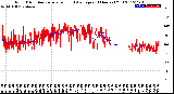 Milwaukee Weather Wind Direction<br>Normalized and Average<br>(24 Hours) (Old)