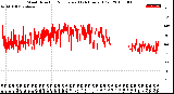 Milwaukee Weather Wind Direction<br>Normalized<br>(24 Hours) (Old)