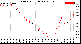 Milwaukee Weather Outdoor Humidity<br>(24 Hours)