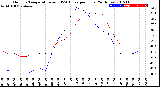 Milwaukee Weather Outdoor Temperature<br>vs THSW Index<br>per Hour<br>(24 Hours)