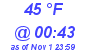 Milwaukee Weather Dewpoint High High Today