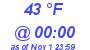 Milwaukee Weather Dewpoint High Low Today