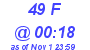 Milwaukee Weather THSW Index High Today