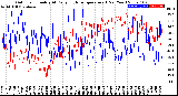 Milwaukee Weather Outdoor Humidity<br>At Daily High<br>Temperature<br>(Past Year)