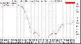 Milwaukee Weather Outdoor Humidity<br>Every 5 Minutes<br>(24 Hours)