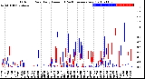 Milwaukee Weather Outdoor Rain<br>Daily Amount<br>(Past/Previous Year)