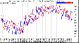 Milwaukee Weather Outdoor Temperature<br>Daily High<br>(Past/Previous Year)