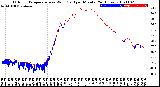 Milwaukee Weather Outdoor Temperature<br>vs Wind Chill<br>per Minute<br>(24 Hours)