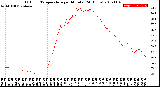 Milwaukee Weather Outdoor Temperature<br>per Minute<br>(24 Hours)