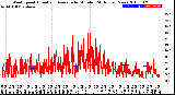 Milwaukee Weather Wind Speed<br>Actual and Average<br>by Minute<br>(24 Hours) (New)