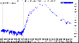 Milwaukee Weather Wind Chill<br>per Minute<br>(24 Hours)