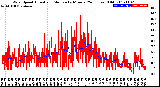 Milwaukee Weather Wind Speed<br>Actual and Median<br>by Minute<br>(24 Hours) (Old)