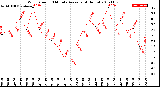 Milwaukee Weather Wind Speed<br>10 Minute Average<br>(4 Hours)