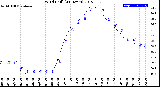 Milwaukee Weather Wind Chill<br>(24 Hours)