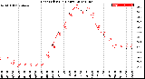 Milwaukee Weather Heat Index<br>(24 Hours)